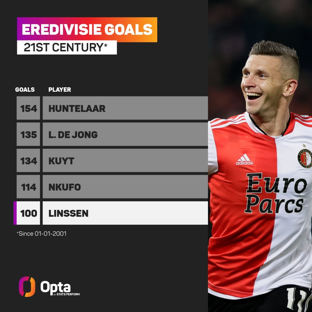 赖特的加盟 赖特的加盟